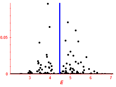 Strength function